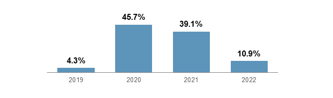 If a Recession Shows Up in 2020, Who Will Have Predicted It? Econbrowser