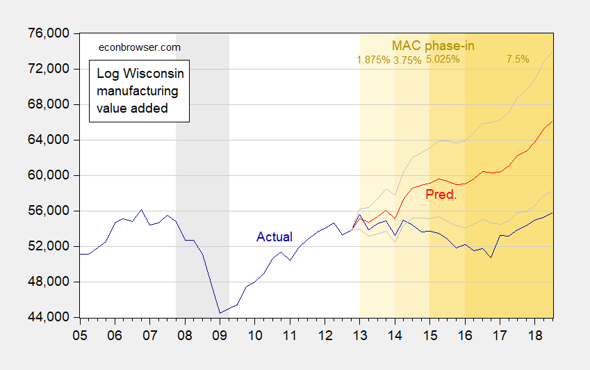 What Has the Wisconsin Manufacturing and Agriculture Credit Wrought