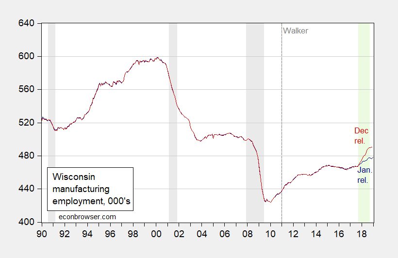 Walker’s Wisconsin Manufacturing Renaissance Revised Away (Again