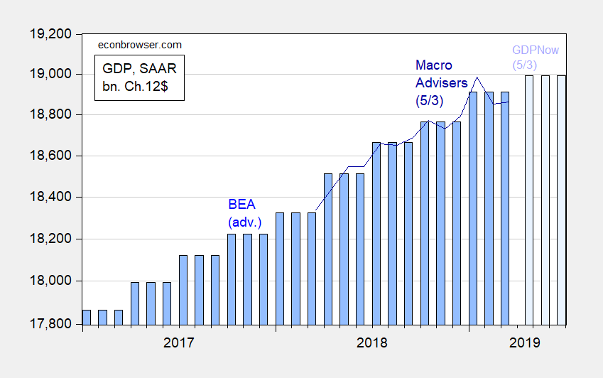 March Monthly GDP Growth at 0.1 Econbrowser