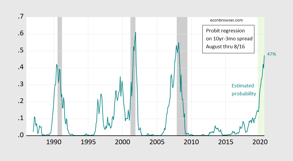 Recession Probability If the Rest of August Is Like the First Half