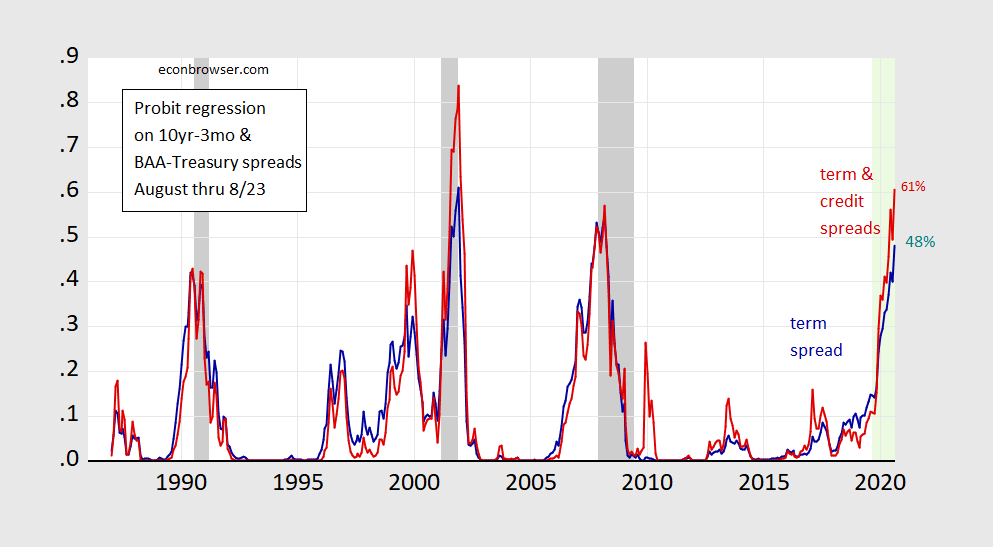 Intraday PredictIt Probability of Recession Hits 46 Econbrowser