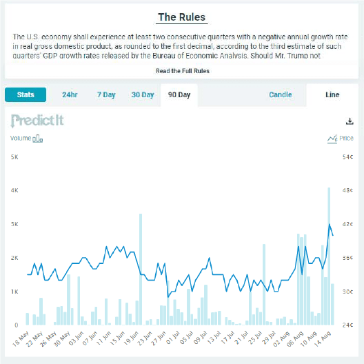 If a Recession Occurs, Plenty of People Will Have Predicted It