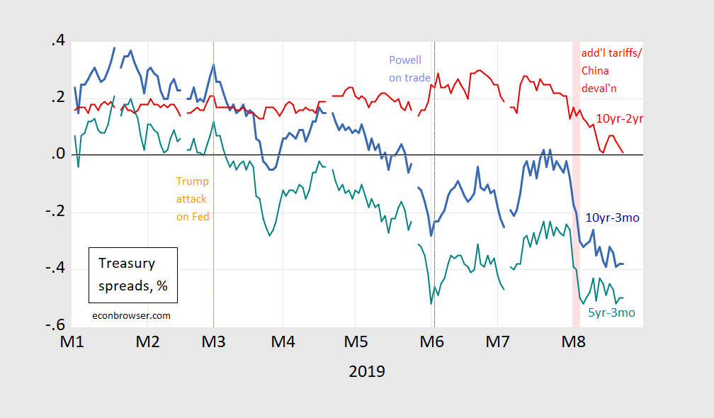 Prediction Markets on Recession by January 2021 Econbrowser