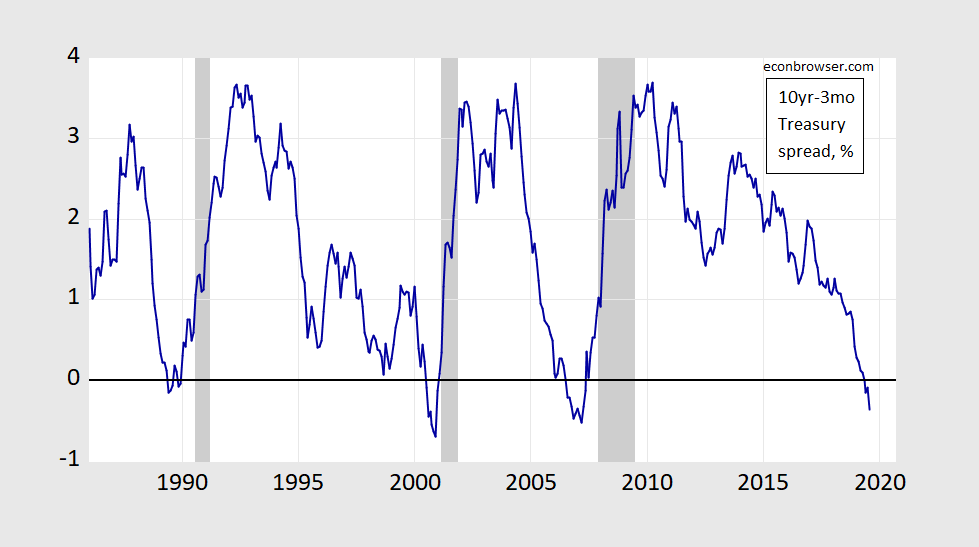 Menzie Chinn Blog Estimated Probability Of Recession In August 2020