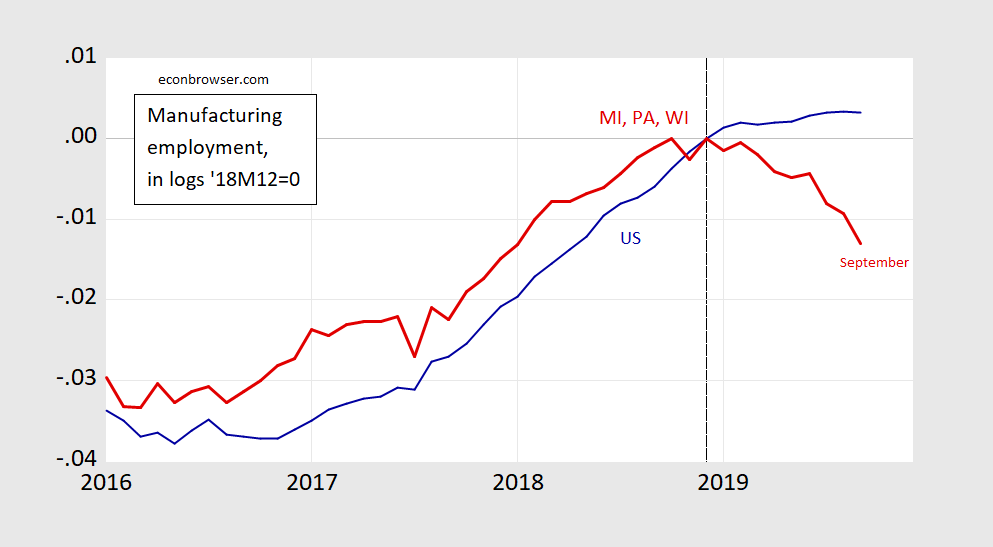 Michigan, Pennsylvania and Wisconsin Manufacturing Employment