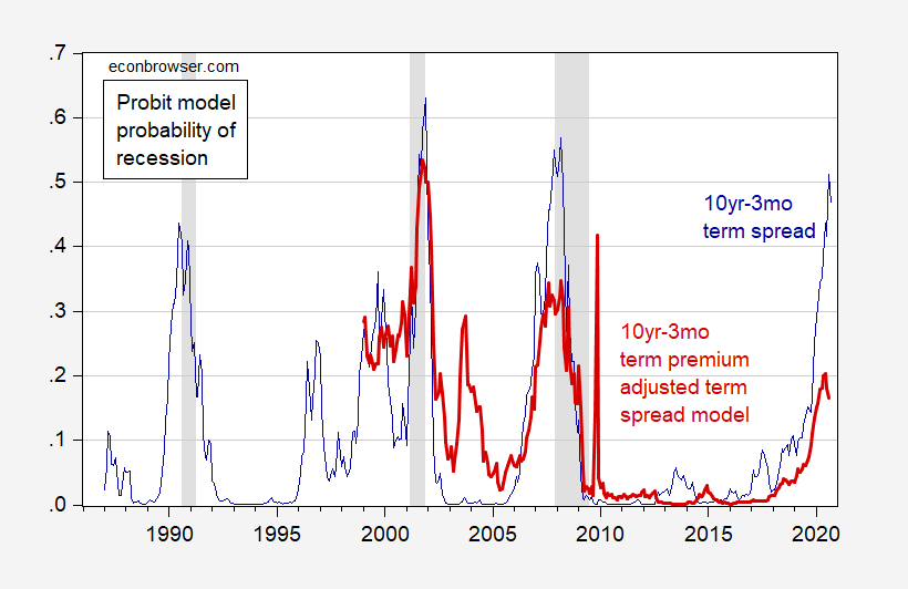 “Probability of the U.S. or World Entering a Recession in 2020