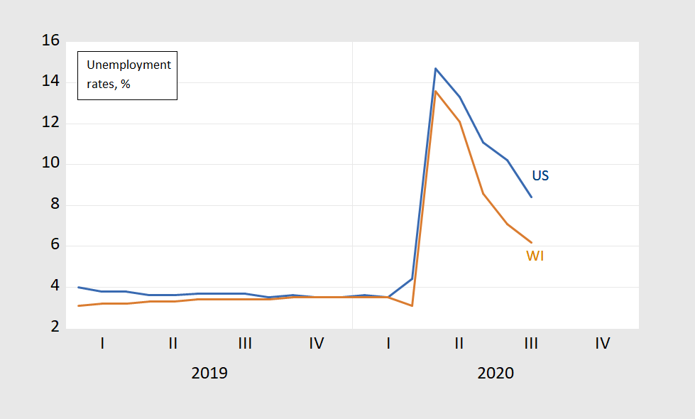 Wisconsin Employment in August Econbrowser