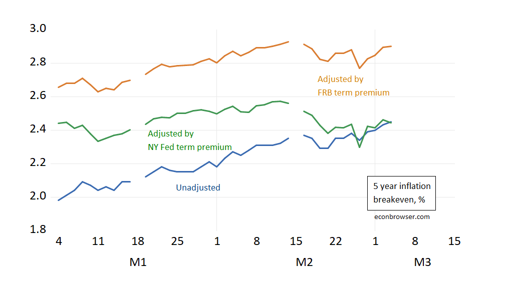 Recent Developments in Interest Rates and Spreads Econbrowser