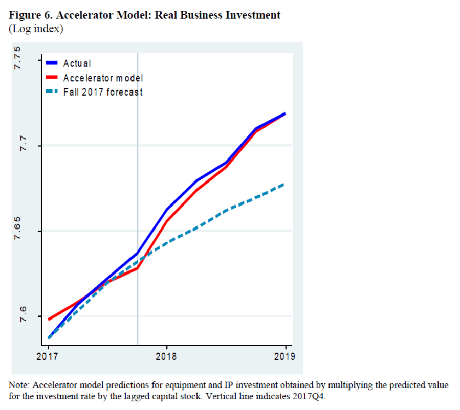 When (US) Corporate Tax Rate Reductions Last Bloomed Econbrowser