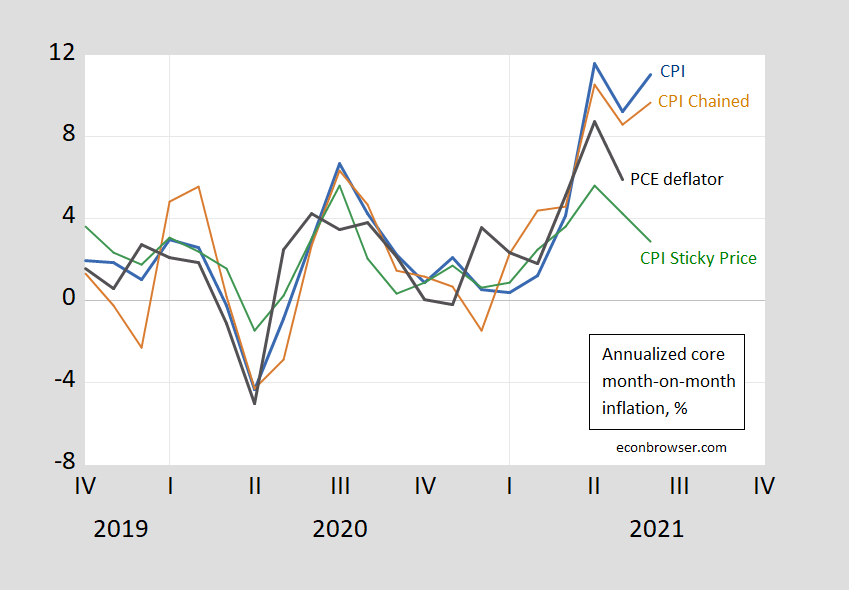 Inflation! Econbrowser
