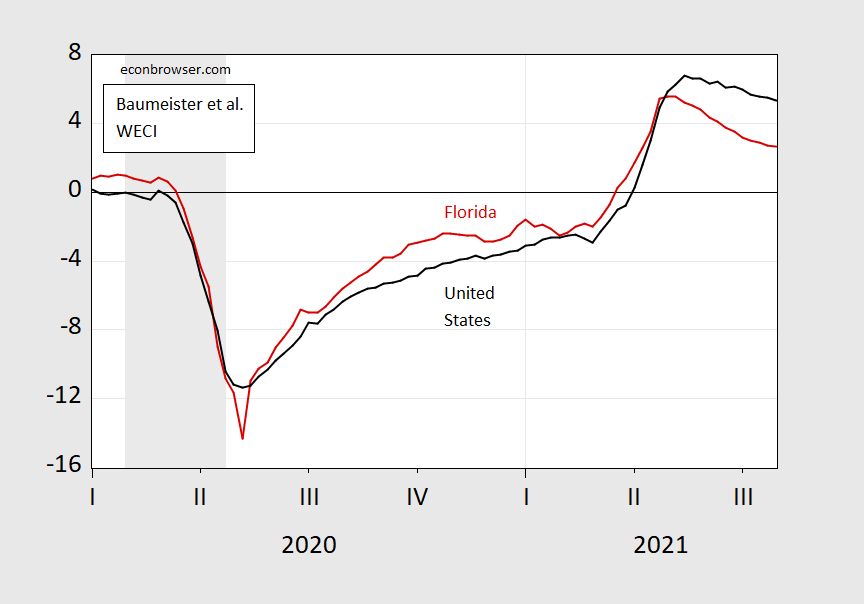 How Long Can Florida’s Economy Grow with the Governor’s Current Public