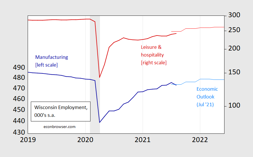 Wisconsin’s Labor Markets in August Econbrowser