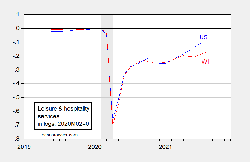 Wisconsin’s Labor Markets in August Econbrowser