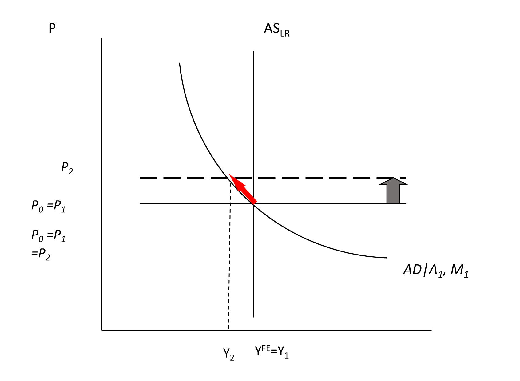 A Global Supply Chain Pressure Index ECONOMICS