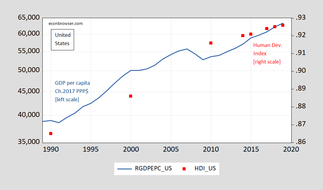 GDP vs. Human Development Index United States, China and Norway