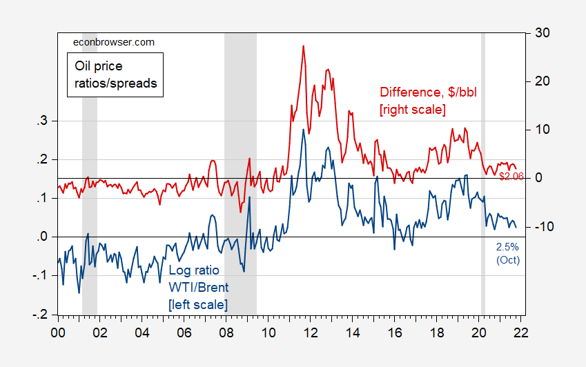 Brent vs. WTI Econbrowser