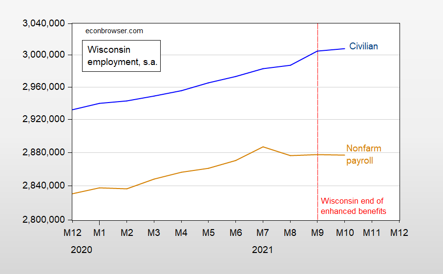 Wisconsin Labor Force & Employment after Enhanced Benefits Termination