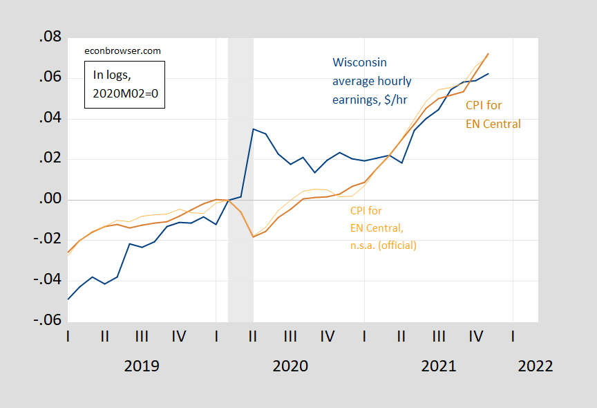 Wages and prices in Wisconsin Story Telling Co