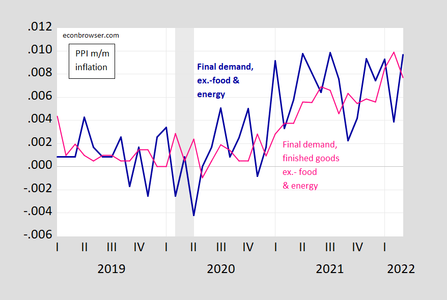 Will the True PPI Stand Up? Econbrowser