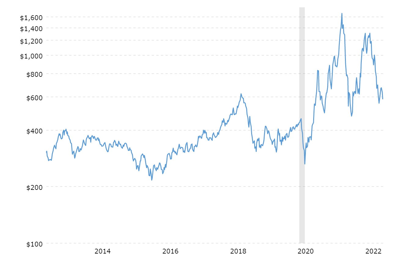 Will Commodity Prices Continue to Sustain Inflation? Econbrowser