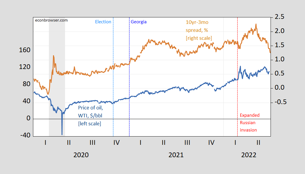 Did Oil Prices Start Rising when Biden Started His War on Fossil Fuels