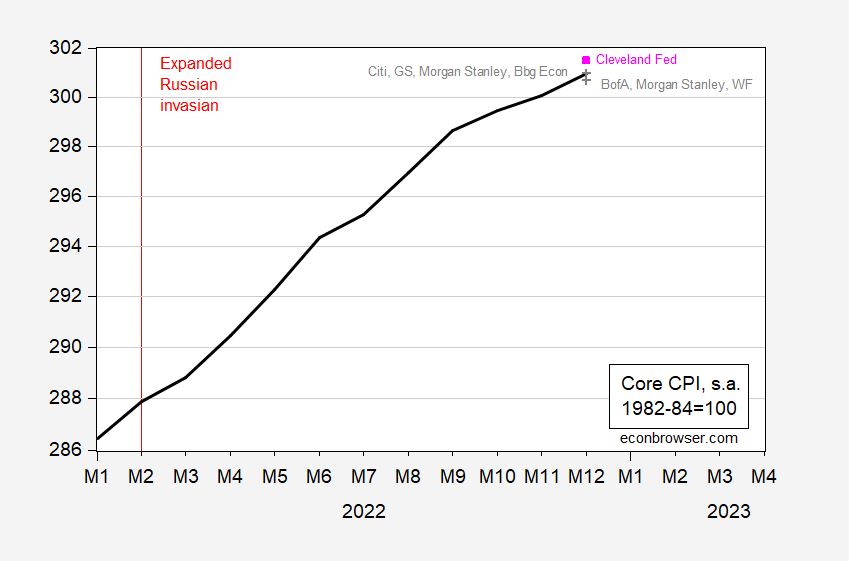 December 2022 CPI | Econbrowser