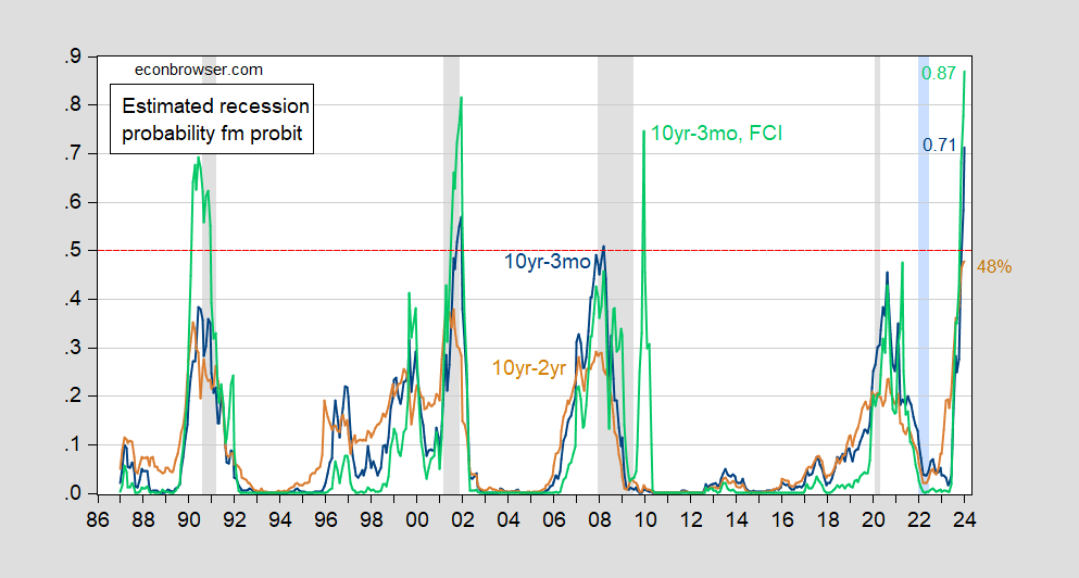 2024 Recession Forecasting Meaning Gwenny Delcine
