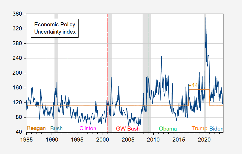 Almost Half a Century of the Economic Policy Uncertainty Index
