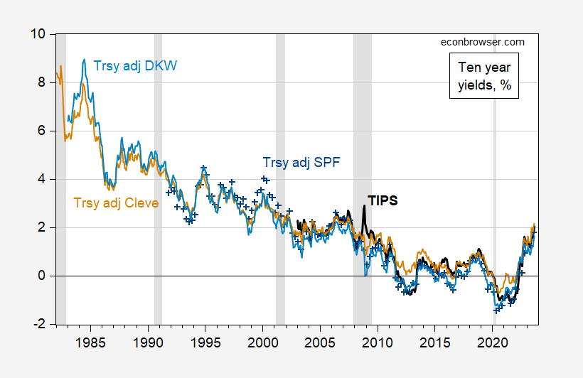 Real Ten Year Treasury Yields Back to the ‘Aughts? Econbrowser