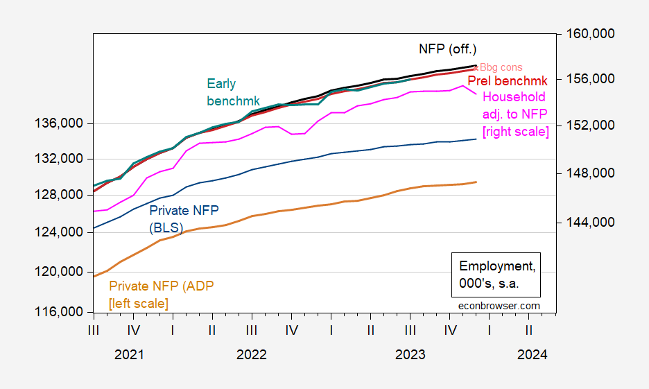 Six measures for nonagricultural employment Story Telling Co