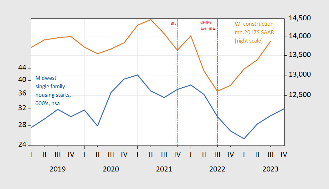 Why Is Wisconsin Construction Booming? Econbrowser