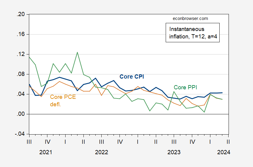 March realtime CPI, PCE deflator and PPI inflation Story Telling Co