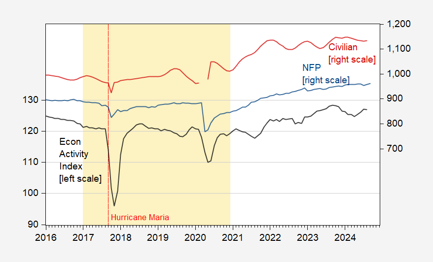 Puerto Rico under Trump Econbrowser