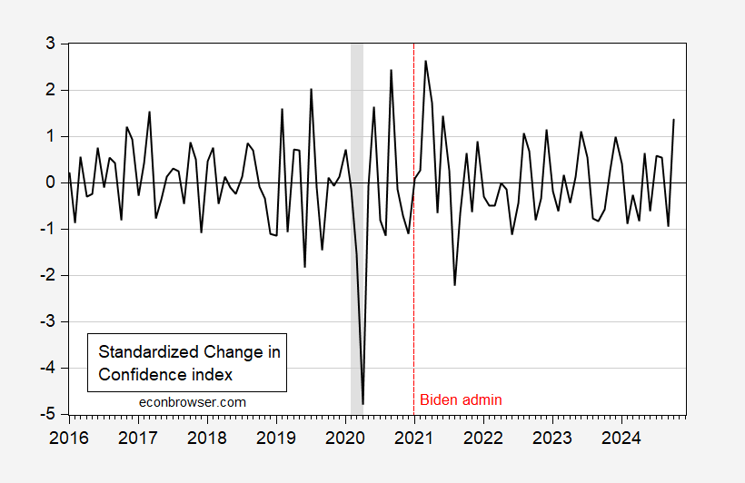 Consumer Confidence Surprises On The Upside TalkMarkets