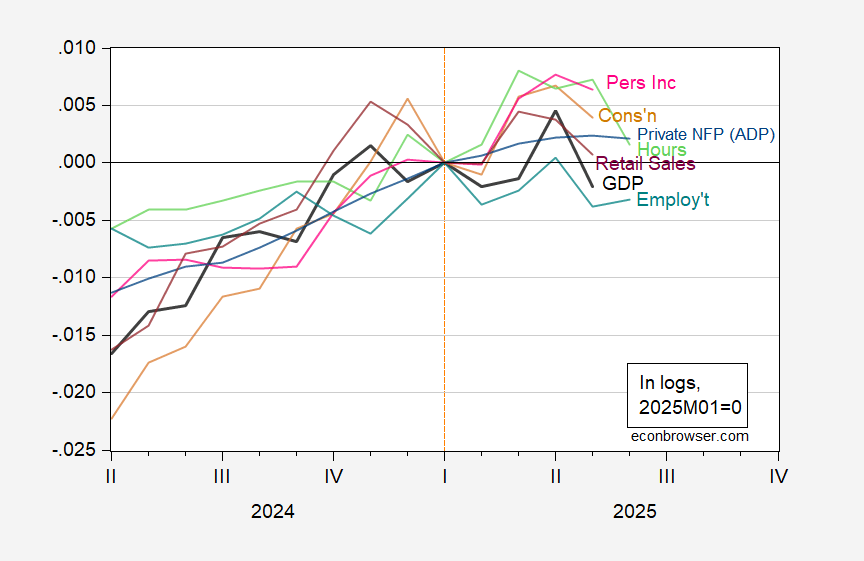 ¿Fotos terribles? | Econbrowser ¿Fotos terribles? | Econbrowser