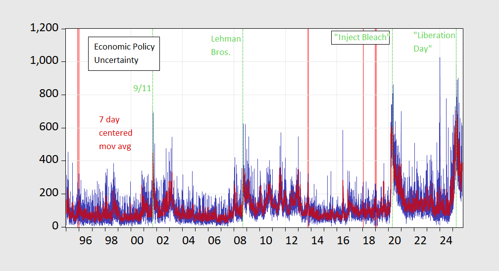 EPU Spike: cierre del gobierno con el 11 de septiembre, Lehman, “blanqueo”, “Día de la Liberación” EPU Spike: cierre del gobierno con el 11 de septiembre, Lehman, “blanqueo”, “Día de la Liberación”