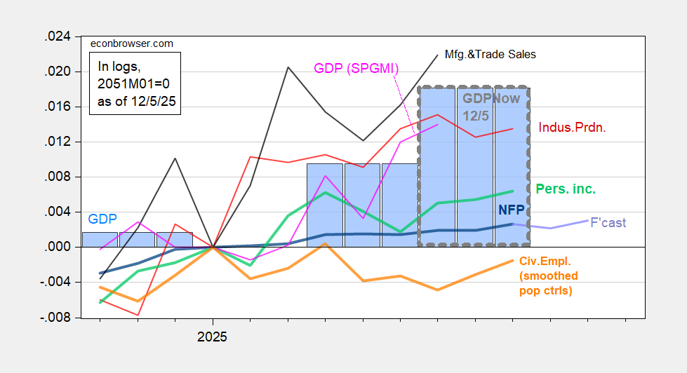 Indicadores del ciclo económico: Serie en o por debajo del pico anterior Indicadores del ciclo económico: Serie en o por debajo del pico anterior