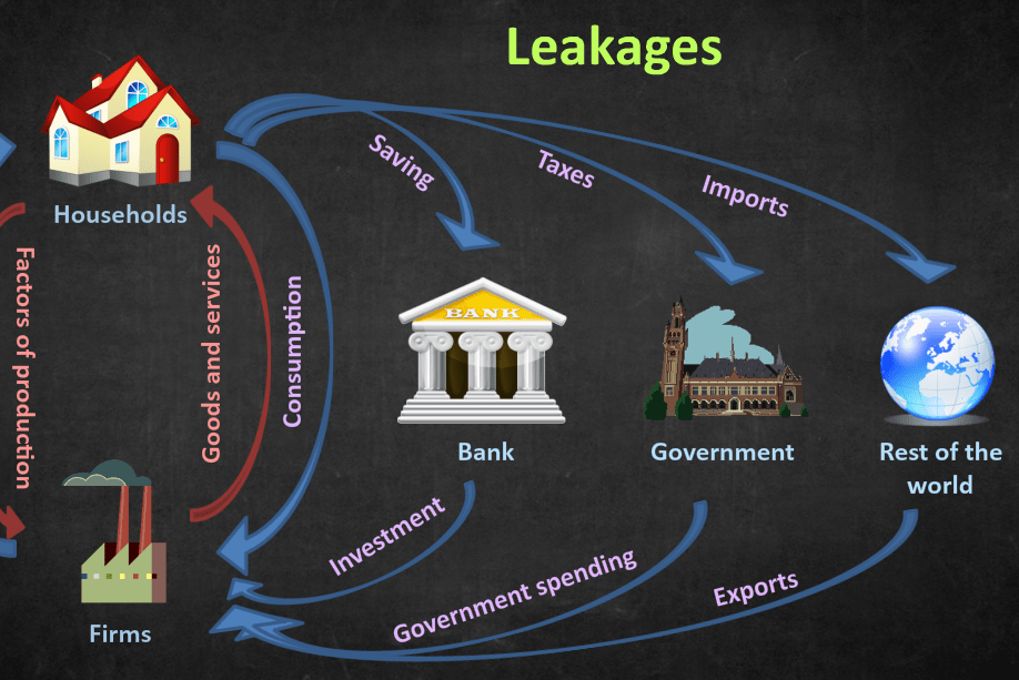 Measuring national income – econ.café
