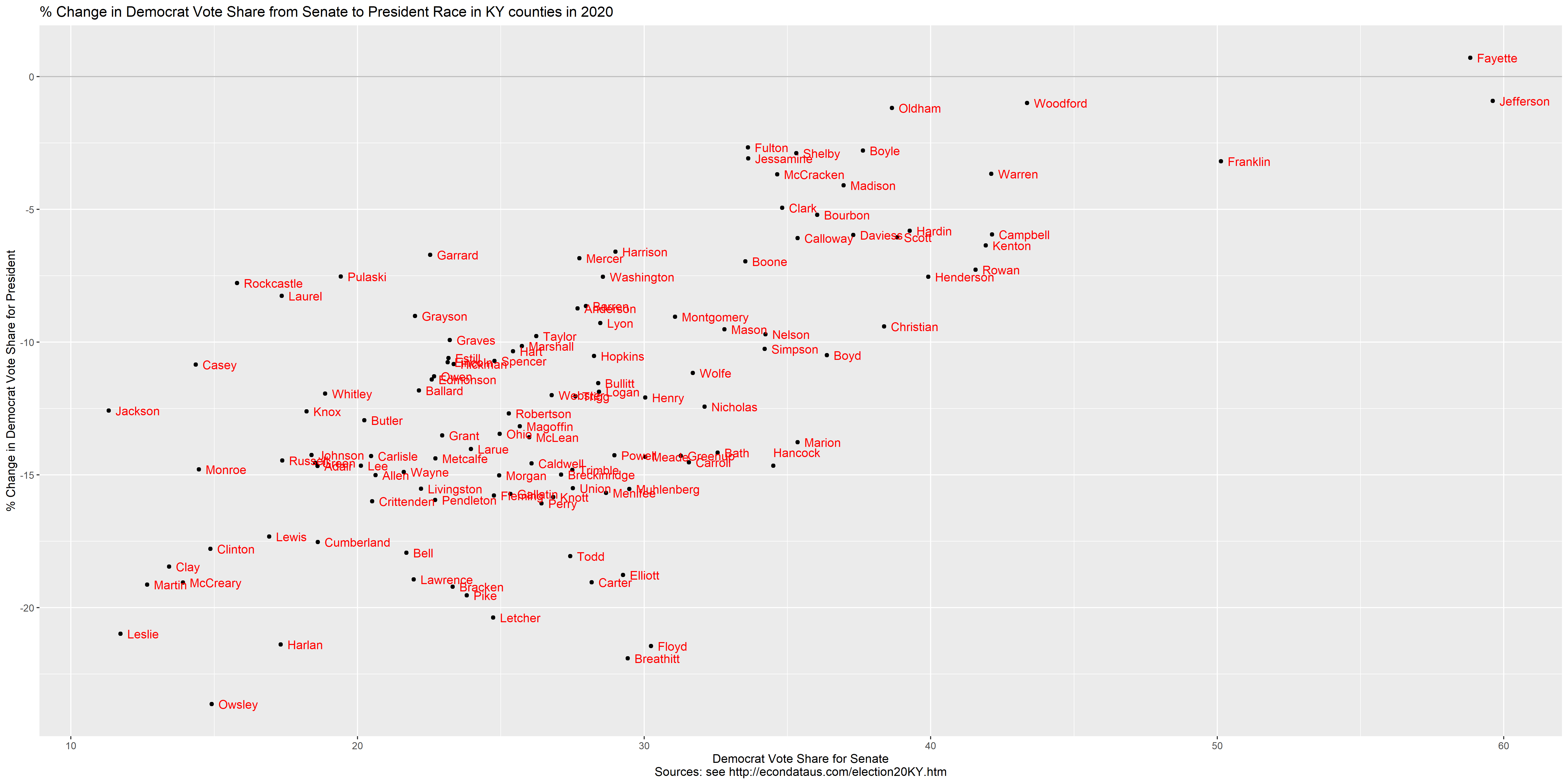 Election Results in Kentucky in 2020