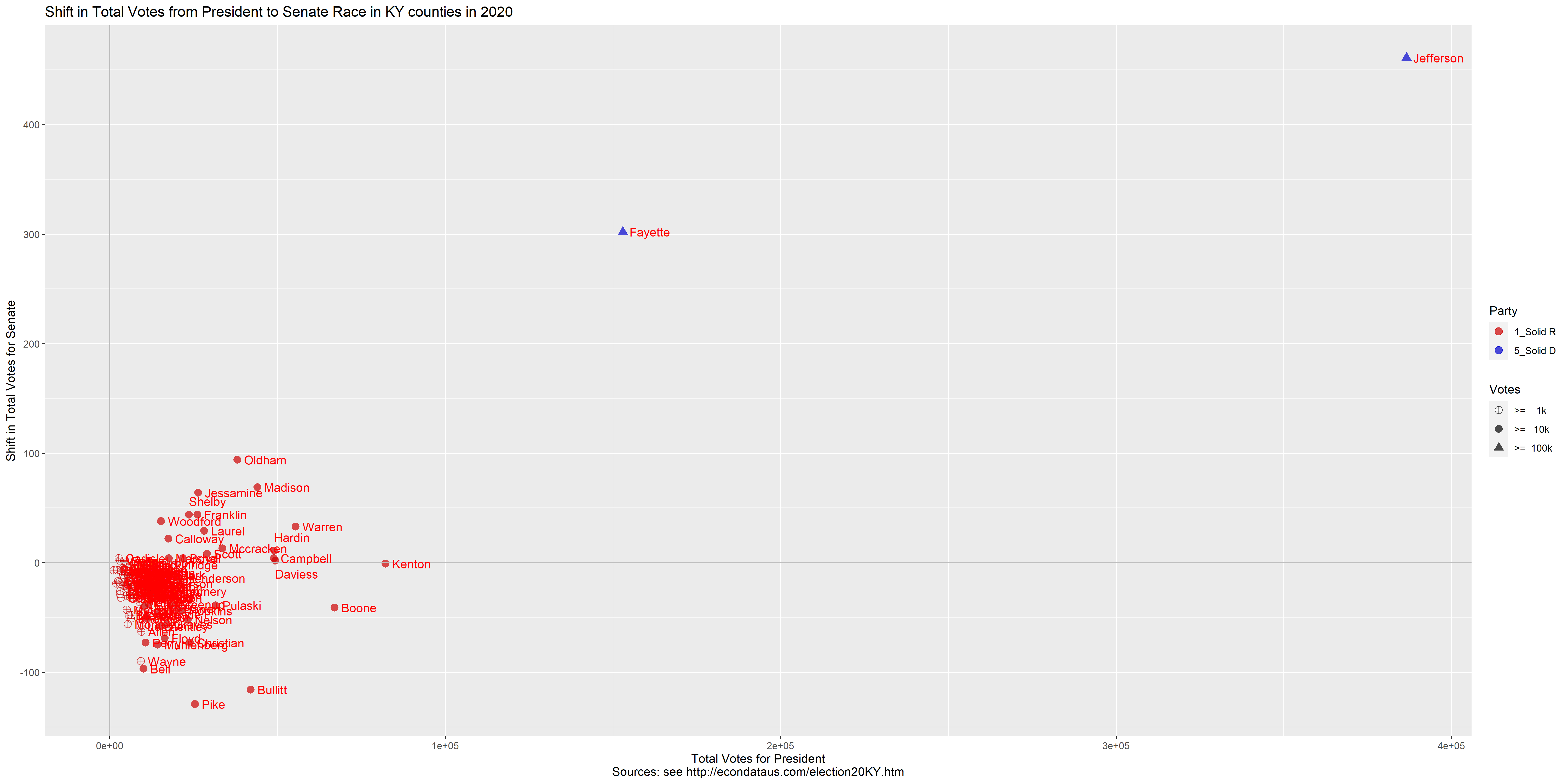 Election Results in Kentucky in 2020