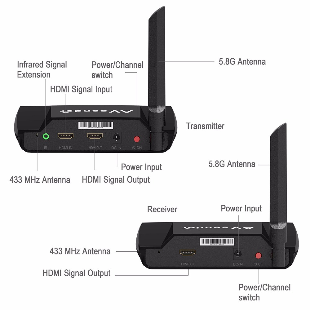 HDMI wireless Set Transmitter HDMI, Receiver HDMI eCONECT
