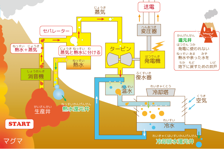 電気を学ぶ 地熱発電 エコーニュースウェブマガジン
