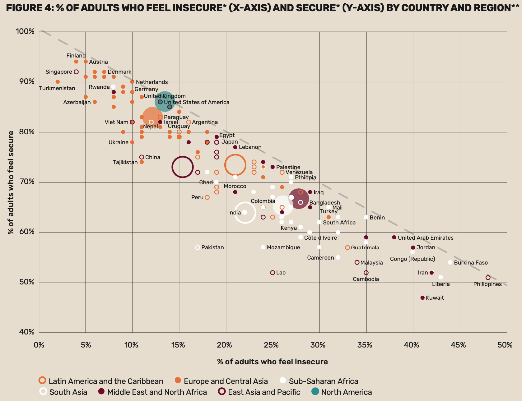 Hernando de Soto Property Rights 20 years on. ECONFIX