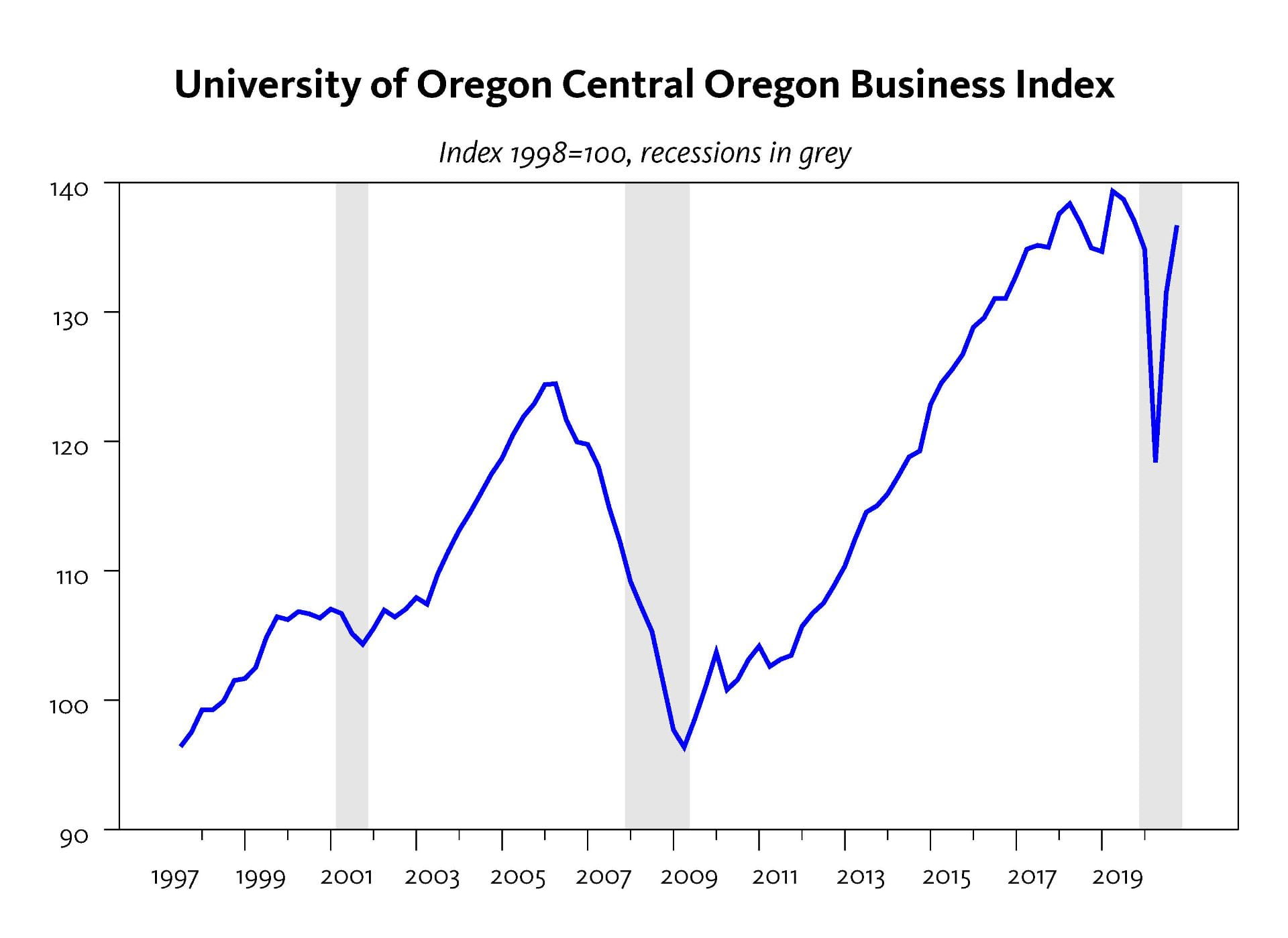 Unemployment Tax Rate Oregon NEMPLOY