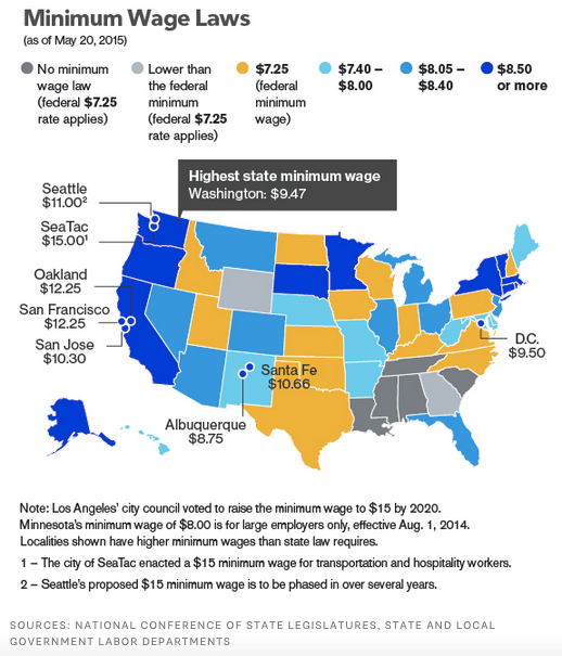 Minimum Wage Tradeoffs