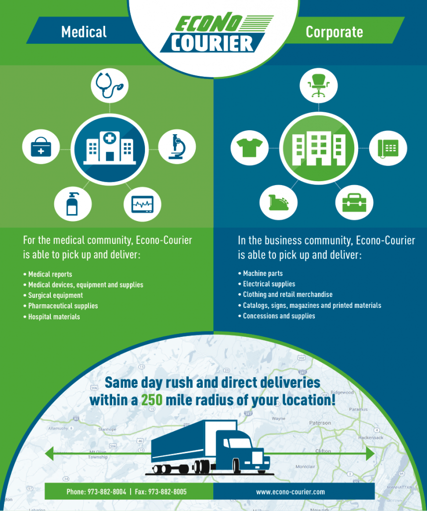 Courier Services For Medical & Corporate Companies EconoCourier