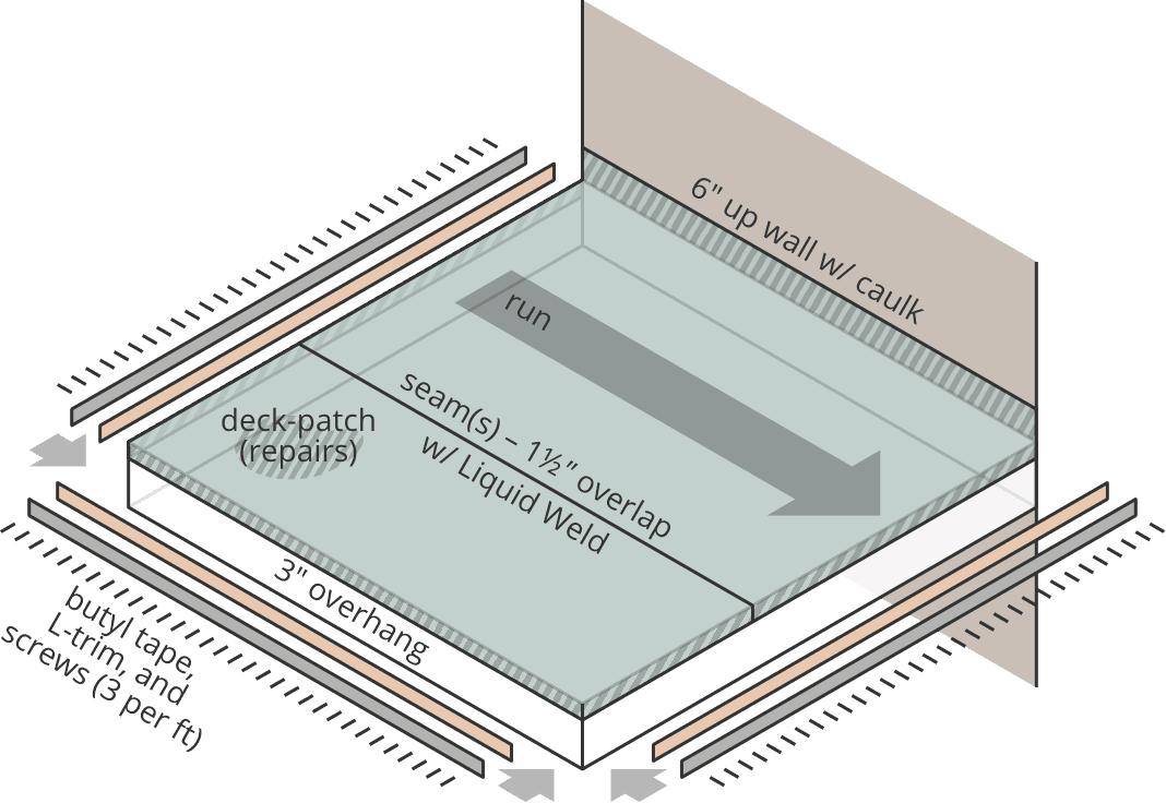 Vinyl Decking Calculator Materials and Cost Econodek