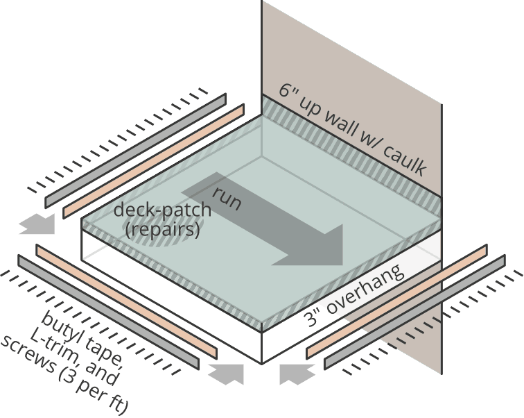 Vinyl Deck Calculator Courtesy of Econodek Vinyl Decking