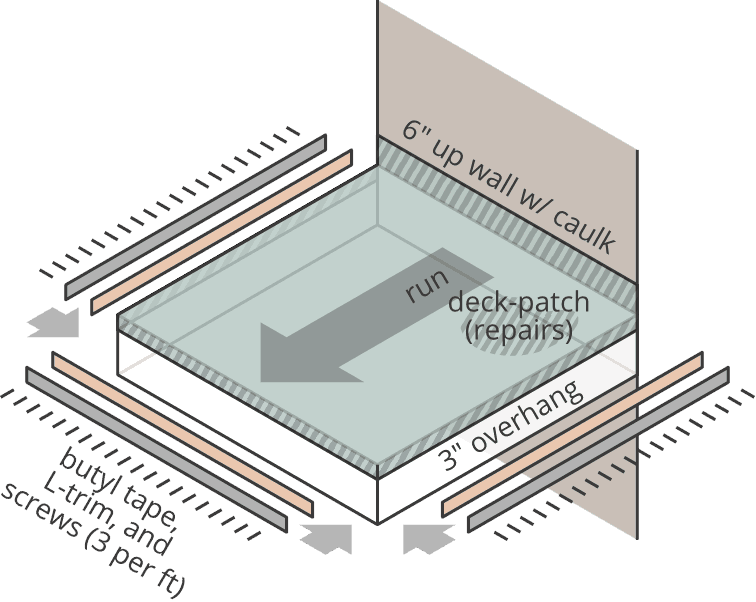 Vinyl Deck Calculator Courtesy of Econodek Vinyl Decking